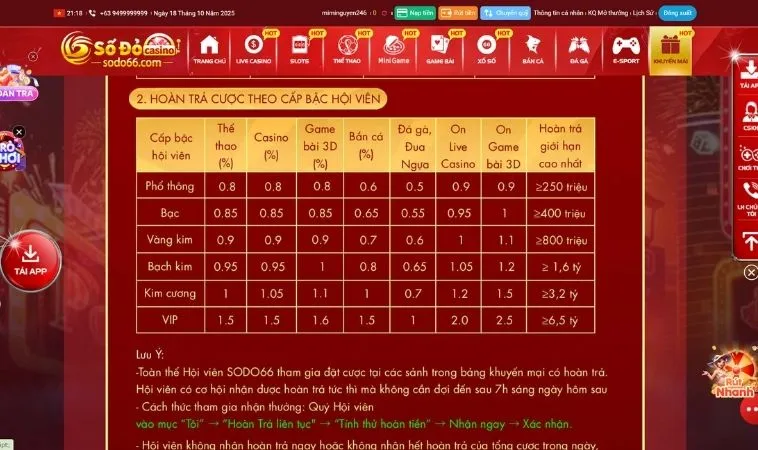 Hoàn Trả Không Giới Hạn SODO Mỗi Ngày Cực Sốc Cho Mọi Cược Thủ 2 Các Mức Hoàn Trả Không Giới Hạn SODO